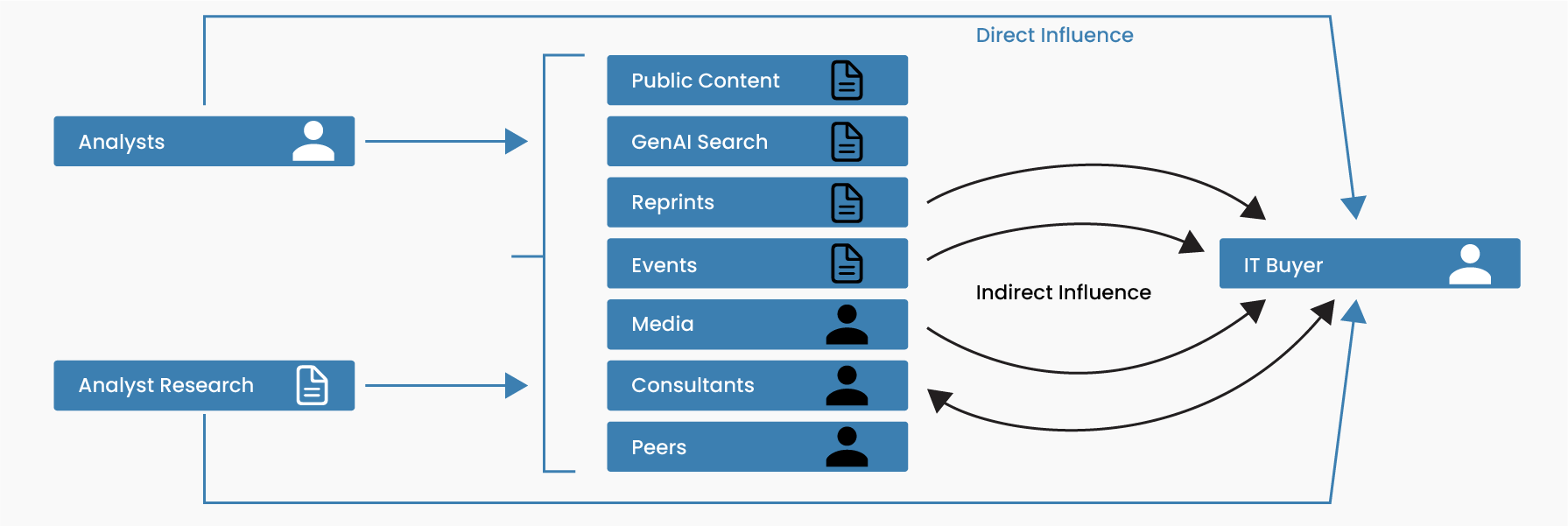 analyst_research_graph_1